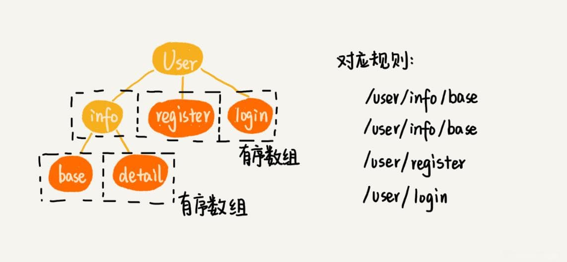 数据结构与算法实战：微服务接口鉴权与限流原理详解