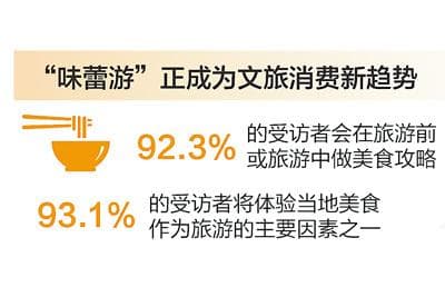 跟着味蕾去旅行：美食如何丰富旅游体验