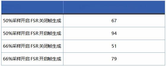 笔记本核显能不能玩《黑神话：悟空》？这份详细测试给你答案