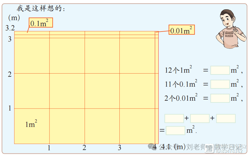 用几何模型理解小数乘小数：从面积到竖式