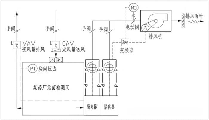 洁净室大型排风设备房间压力控制方案设计及应用研究