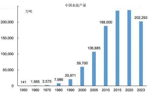 为什么农村公路是水泥路，就不修柏油路？