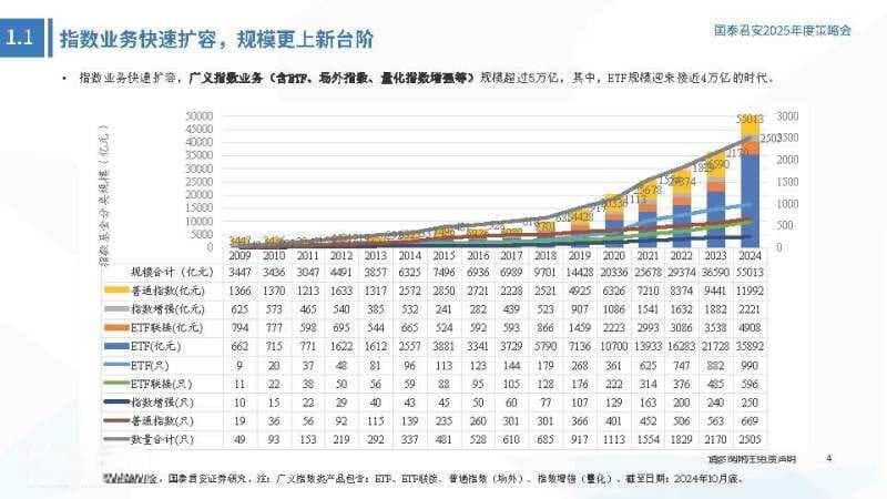 2025年度策略会：资产配置视角下的ETF投资2.0时代