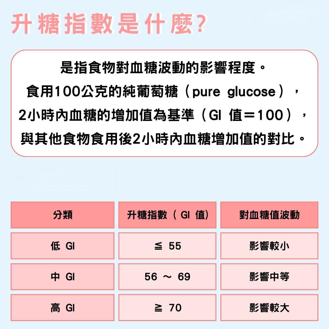 GI与GL是什么？低GI食物怎么选？