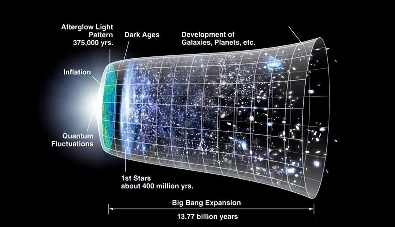 深层分析：宇宙是有限的还是无限的？