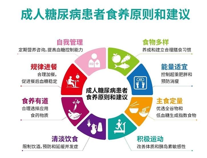 成人糖尿病患者食养原则指南