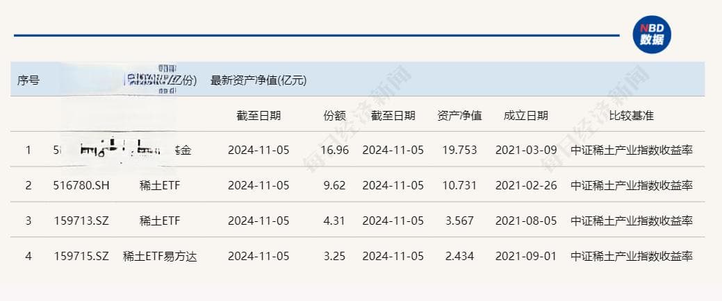 中证稀土产业指数创本轮新高，4只稀土主题ETF表现如何？