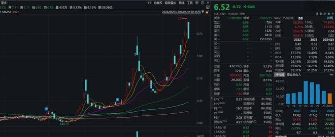 君正集团股价短期翻倍，5700亿估值蚂蚁集团卷入炒作？否认借壳