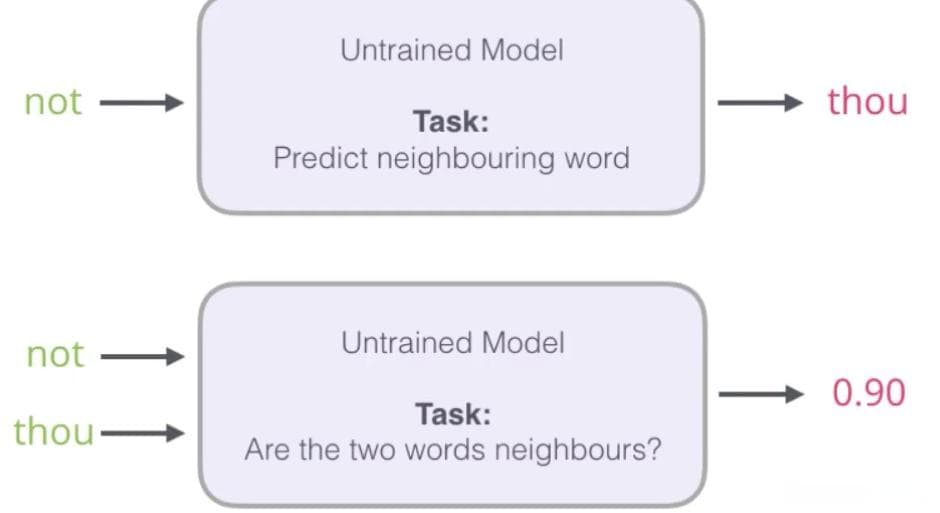 自然语言处理中的词向量模型：Word2Vec详解