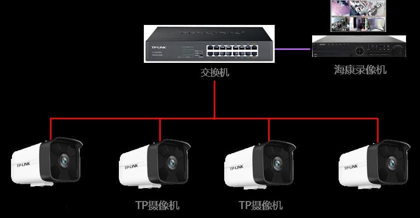 TP-LINK IPC摄像机与海康录像机三种配置方法详解