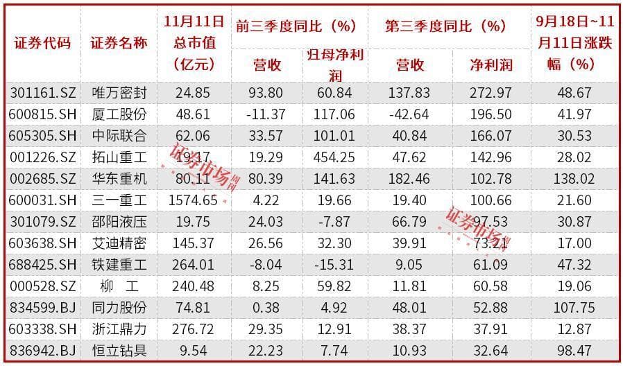 工程机械股迎来买点，化债政策落地驱动行业景气回升