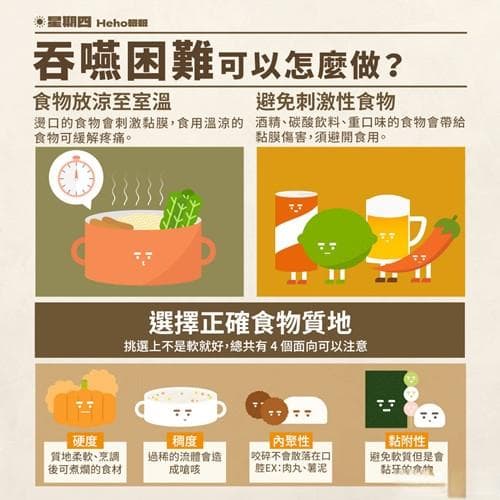 癌症造成吞咽困难吃不下！膳食调整可改善疼痛