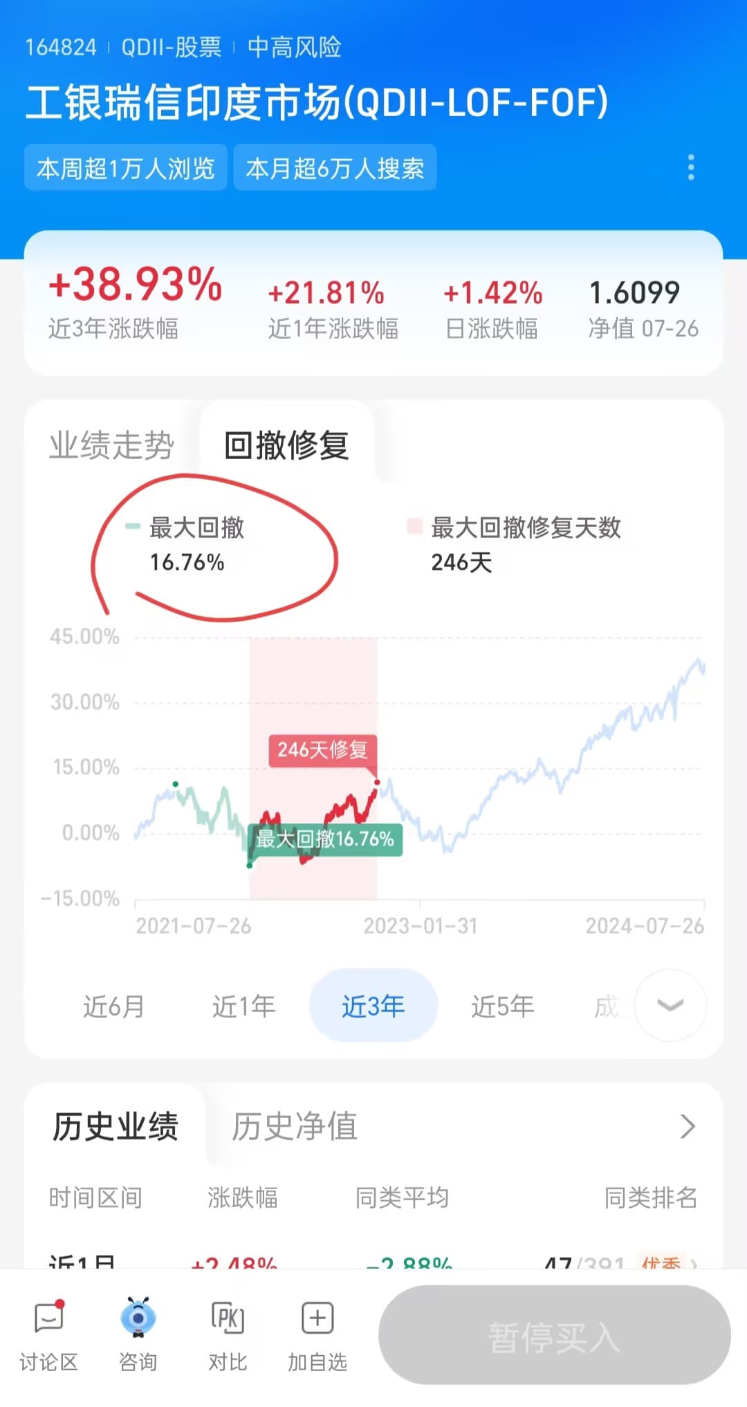 基金最大回撤计算公式及15%水平解读