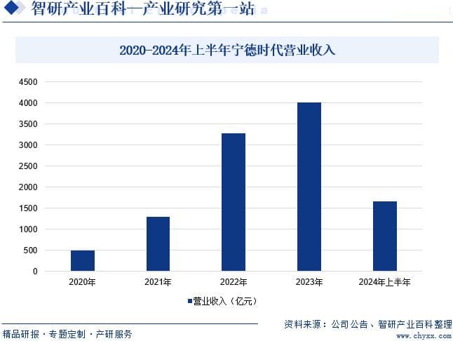 高压快充行业市场分析：技术突破与产业发展的新机遇