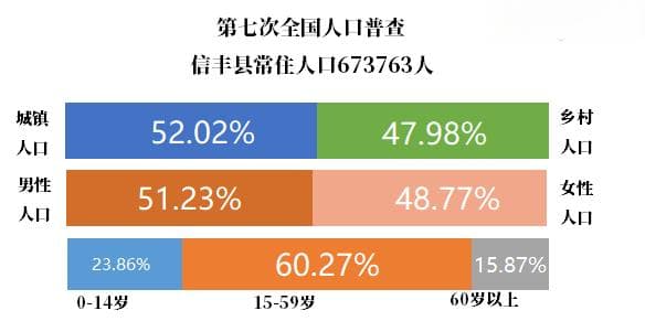 信丰县人口普查数据报告：从2018到2024的人口变迁