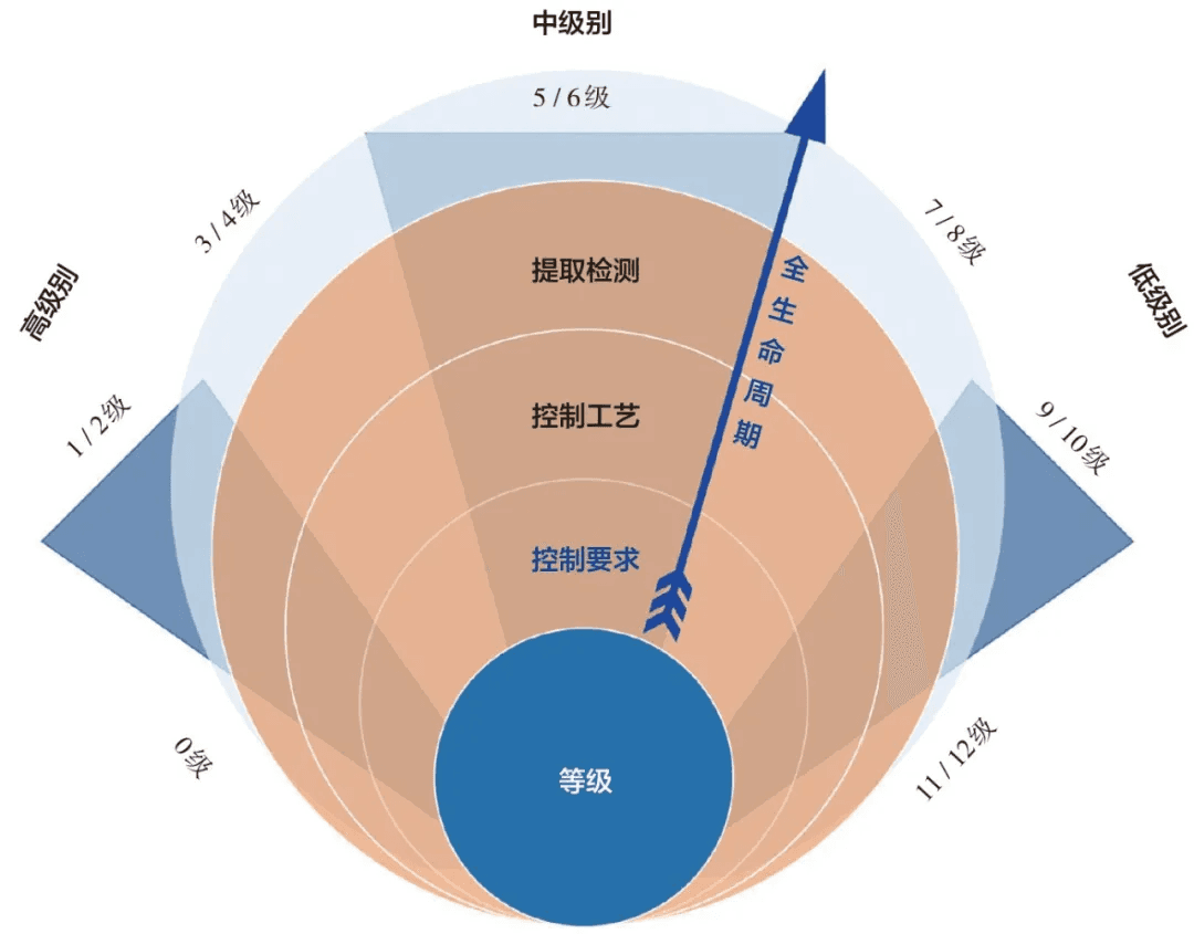 航空发动机零部件清洁度控制标准详解