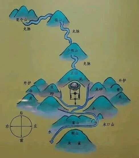 风水学中的砂是什么意思？