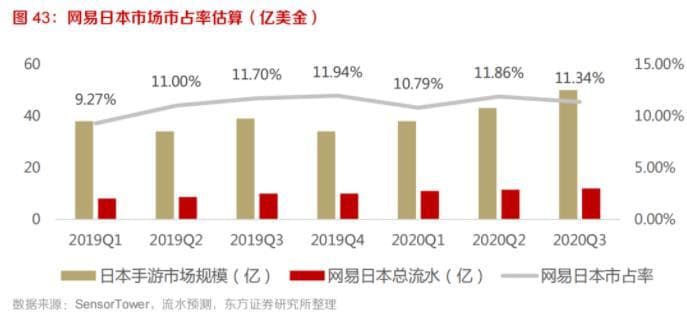 为什么《荒野行动》能越洋成为日本国民级游戏？日本手游市场解析