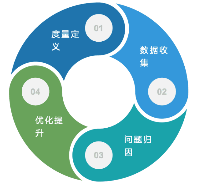 如何保证自动化测试的可信性？