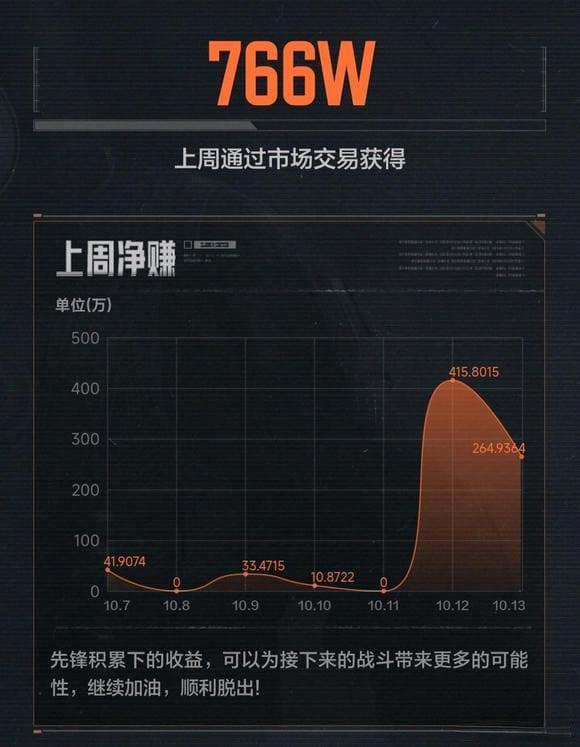 萌新跑商教程