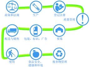 第一版《FAO/WHO微生物农药标准制定与使用手册》介绍