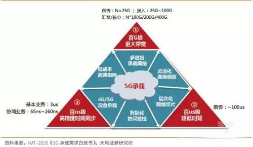 无线网络优化的深入解析