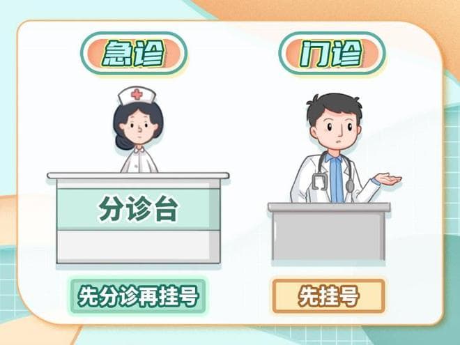 急诊不是“夜间门诊”！突发病情时，你应该这样做