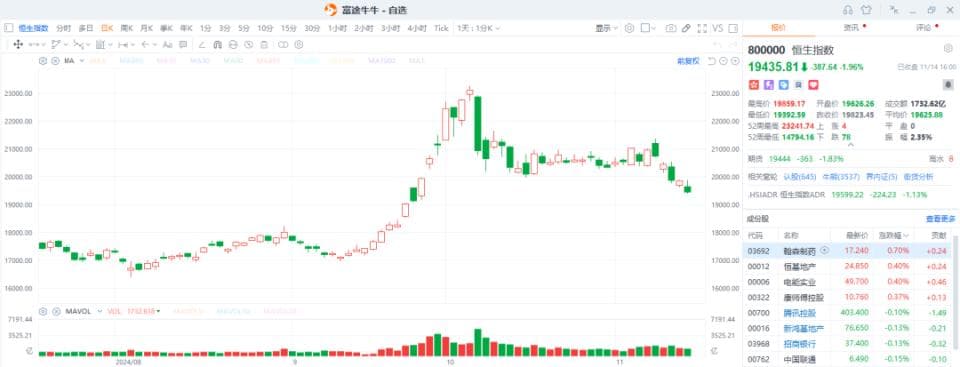 回调后，可攻可守的恒生科技指数