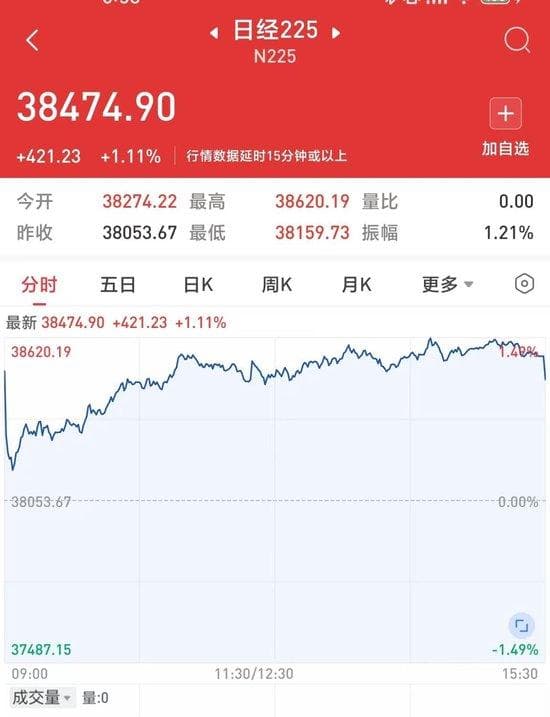 专家：A股有延长交易时间的基础，也有必要性