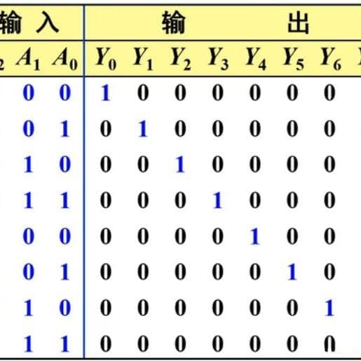 组合电路——译码器