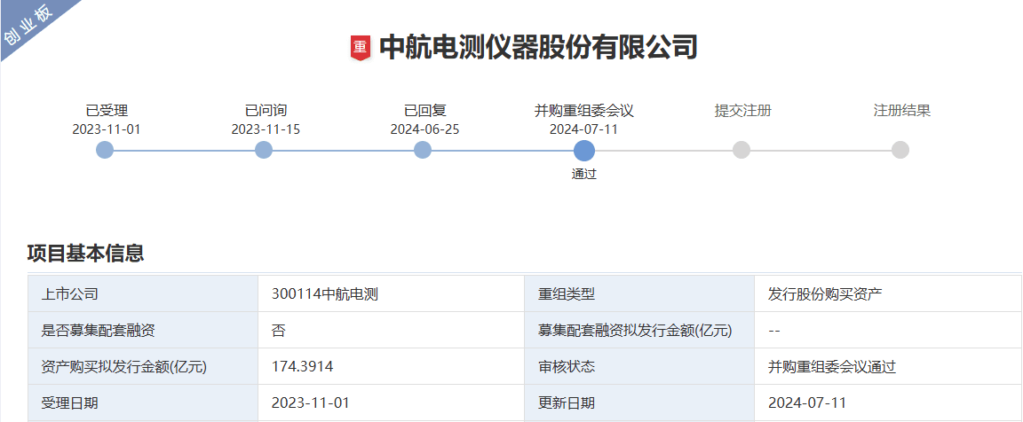 并购成飞，中航电测百亿“重组局”