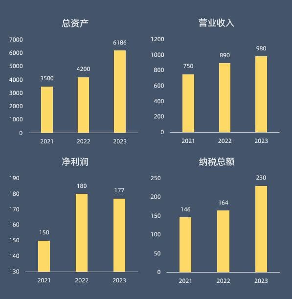 Excel图表制作技巧：让重点信息更加突出的三种方法