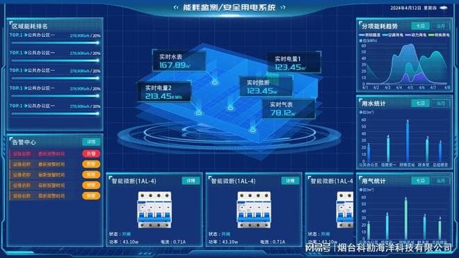 工业能耗在线监测系统：数字化工厂的节能利器