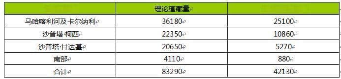 尼泊尔电力市场概况及风险分析