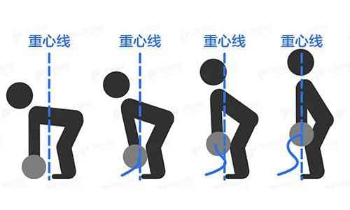 做硬拉的正确动作要领(怎么锻炼硬拉正确动作)
