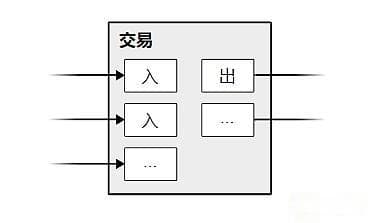 比特币白皮书：一种点对点的电子现金系统