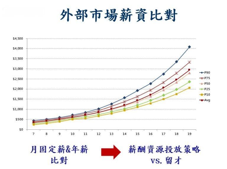 薪酬结构设计指南：如何留住优秀人才？