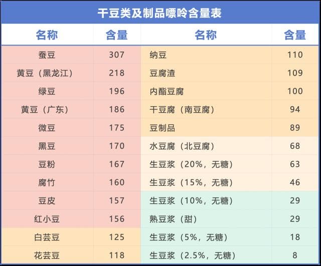 这种病“偏爱”广东人？这饮食误区，你可能天天犯！调理祛湿汤方少不了