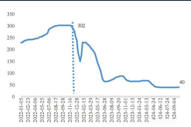 行业跟踪：光伏，产能剧烈出清中