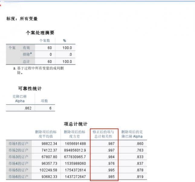 SPSS区分度分析教程：从操作到结果解读