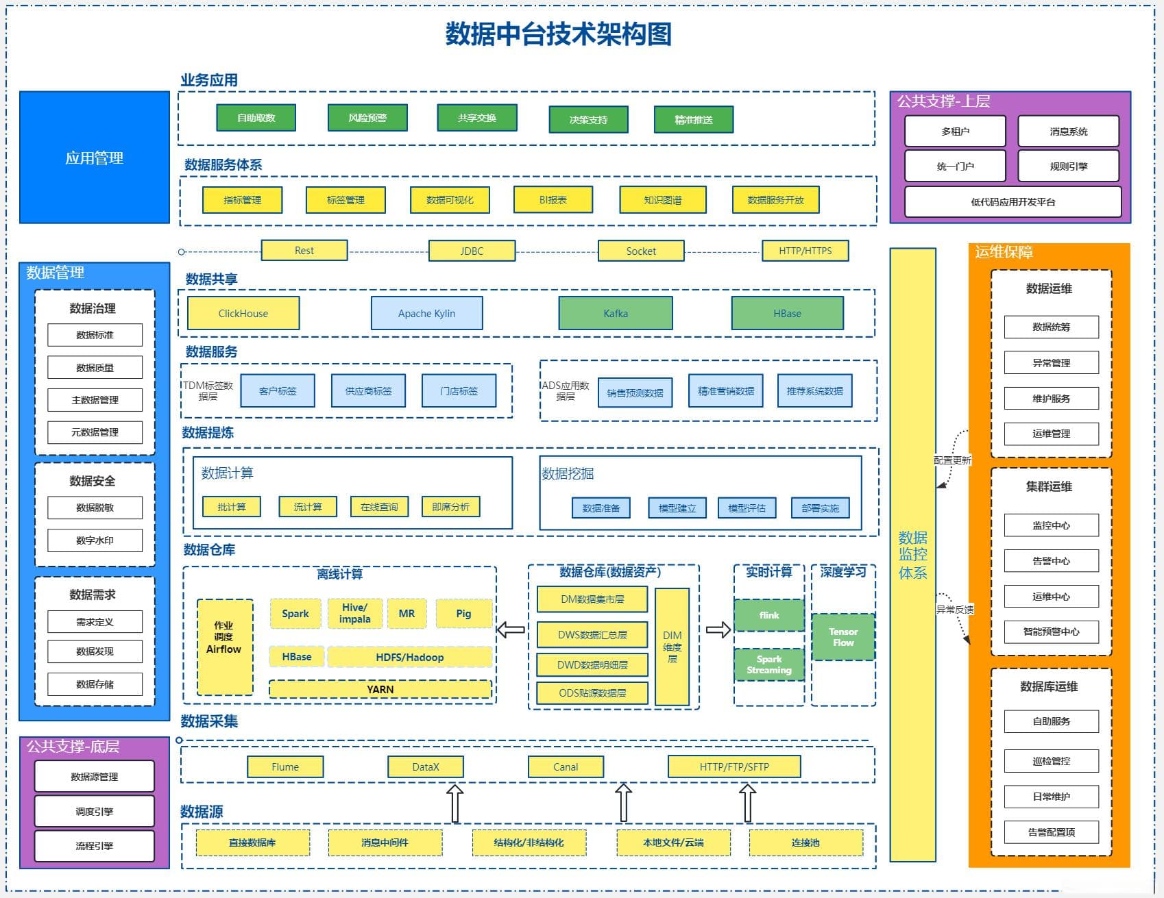 构建高效Web系统数据中台架构：设计与实现