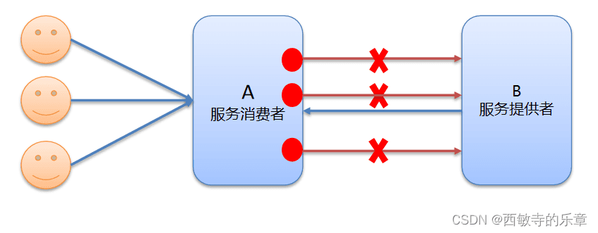 Dubbo（从入门到掌握）看完这一篇就够了