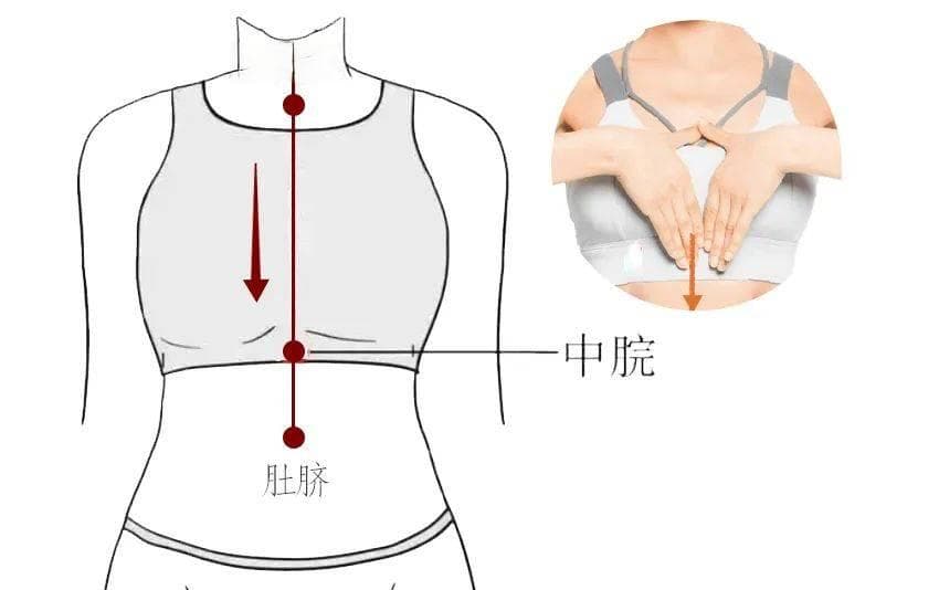 百草益寿：吃多不消化，胃胀胃痛，学会这一穴，全解决