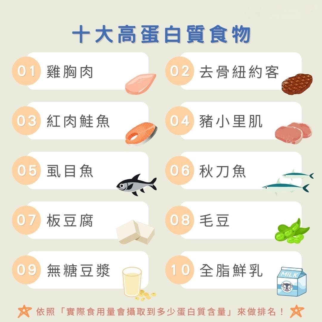 高蛋白食物排名清单推荐，吃素食也能吃得高蛋白！