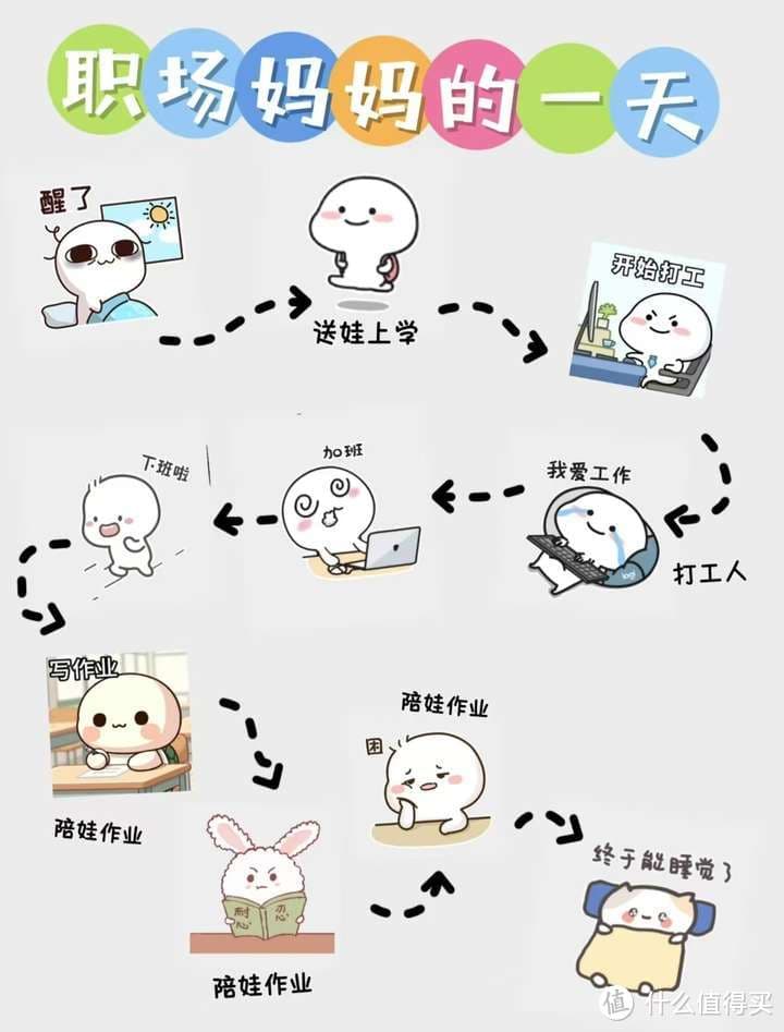 职场妈妈如何高质量陪伴 10 个月宝宝，如何开展早教和互动陪伴？