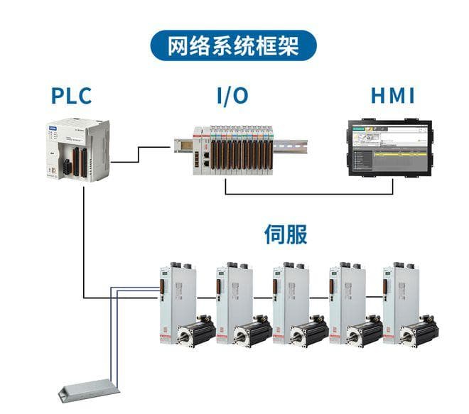 DCS系统和PLC的区别：深入分析及工业应用