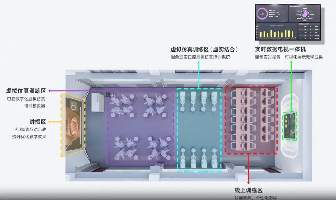 教育部首批“人工智能+高等教育”应用场景典型案例参考