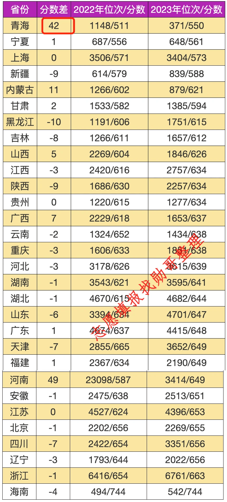 南开大学2024年录取分走势预测：大环境影响下的理性分析