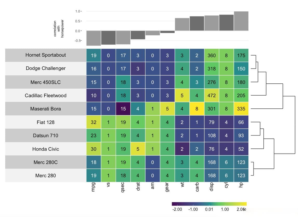 科研绘图系列：R语言热图（heatmap）