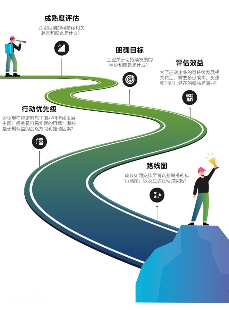 从采购出发，迈向可持续发展！五步打造环保采购体系